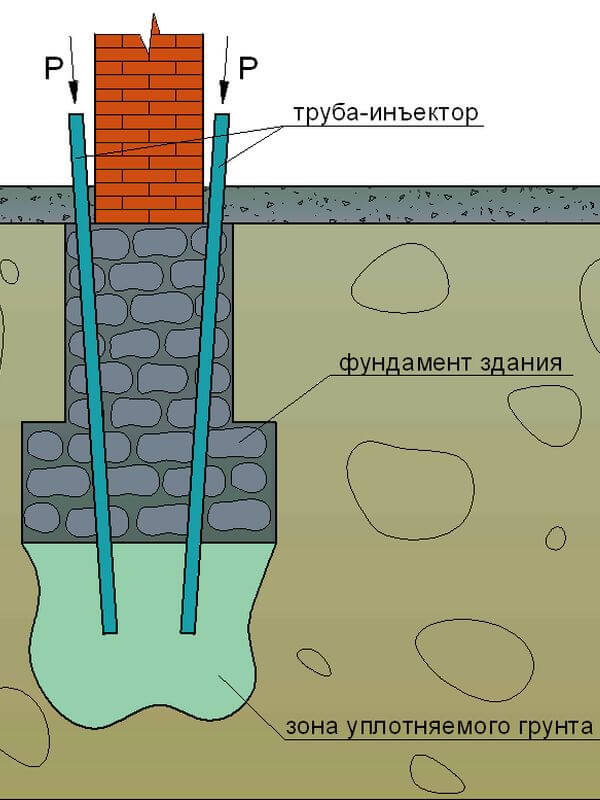 Усиление грунтов основания методом нагнетания цементного раствора под подошву фундаментов